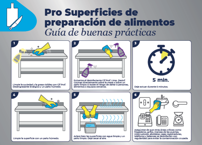 Guia de uso Superficies de preparacion de alimentos4