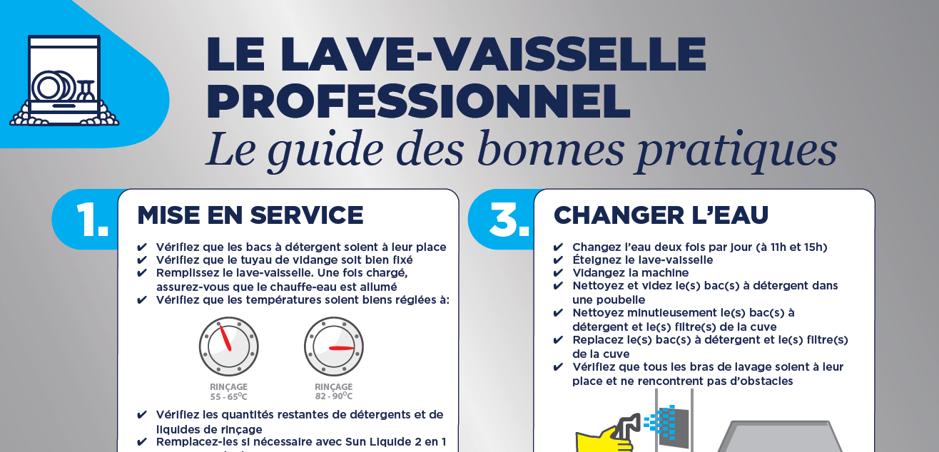 Le lave vaisselle professionnel