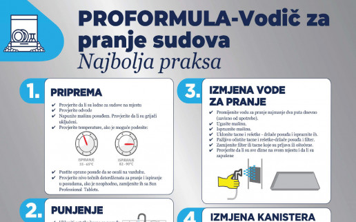 Pro Formula Vodic za pranje sudova pretpregled