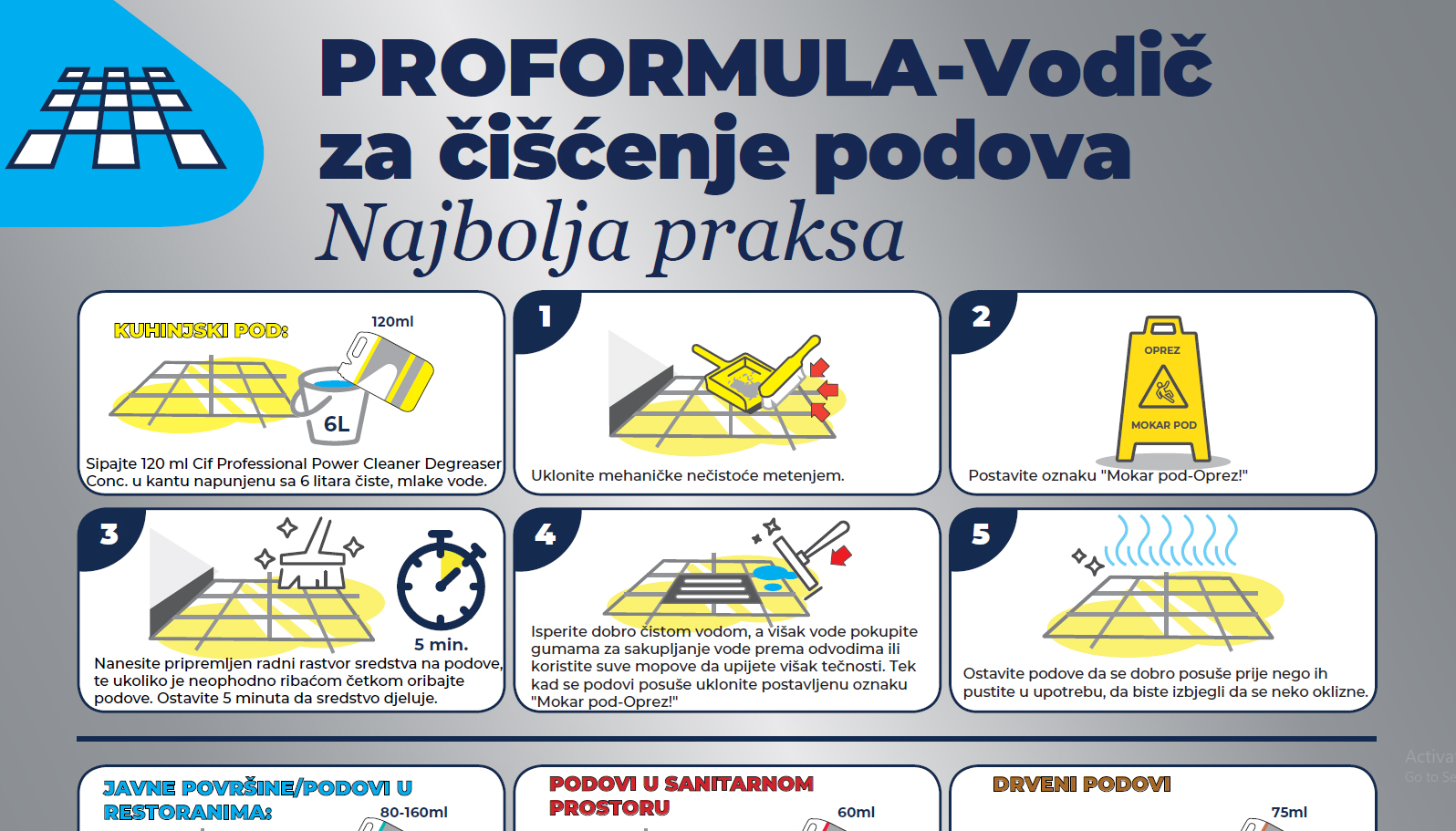 Vodic za ciscenje podova pretpregled